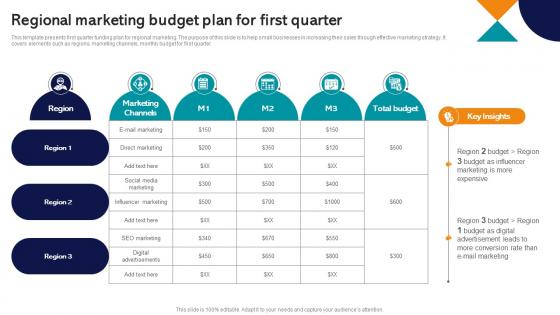 Regional Marketing Budget Plan For First Quarter