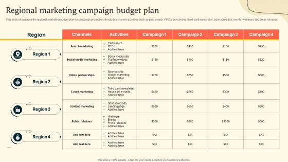 Regional Marketing Campaign Budget Plan