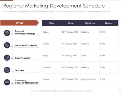 Regional marketing development schedule region market analysis ppt ideas