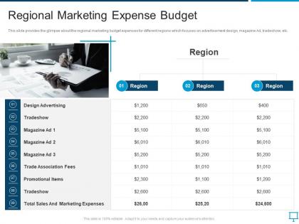 Regional marketing expense budget overview of regional marketing plan