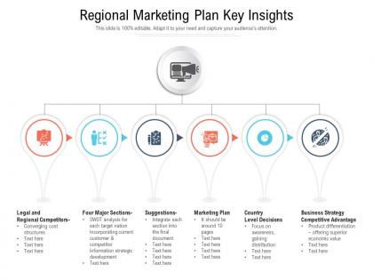 Regional marketing plan key insights