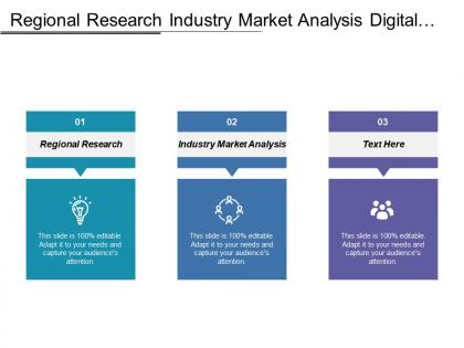 Regional research industry market analysis digital consumer behavior distinctive competence