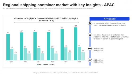 Regional Shipping Container Market With Key Insights APAC Shipping Industry Report Market Size IR SS