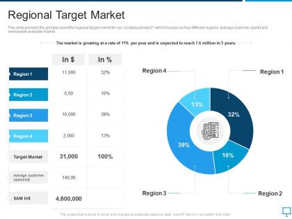 Regional target market overview of regional marketing plan