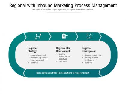 Regional with inbound marketing process management
