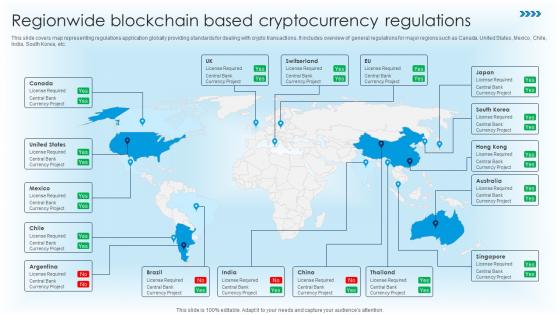 Regionwide Blockchain Based Cryptocurrency Regulations Ultimate Guide For Blockchain BCT SS V