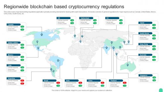 Regionwide Blockchain Comprehensive Compliance For The Blockchain Ecosystem BCT SS V