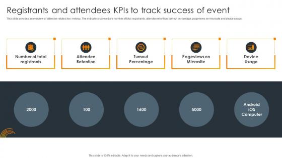 Registrants And Attendees Kpis To Track Success Of Event Impact Of Successful Product Launch Event