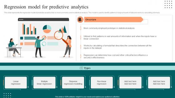 Regression Model For Predictive Analytics Ppt Layouts Portfolio