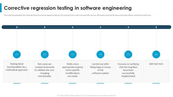 Regression Testing For Software Quality Corrective Regression Testing In Software Engineering