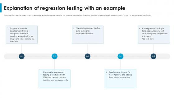 Regression Testing For Software Quality Explanation Of Regression Testing With An Example