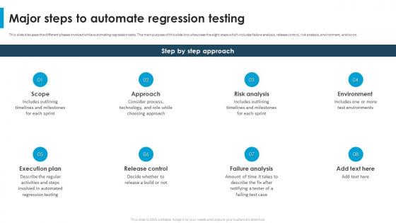 Regression Testing For Software Quality Major Steps To Automate Regression Testing