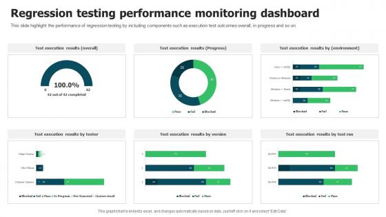 Regression Testing Performance Monitoring Dashboard