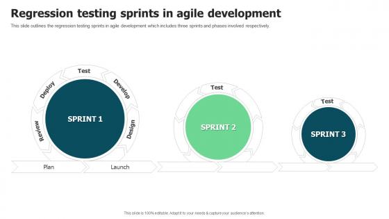 Regression Testing Sprints In Agile Development