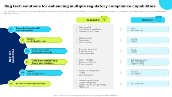 Regtech Solutions For Enhancing Multiple Regulatory Compliance Capabilities