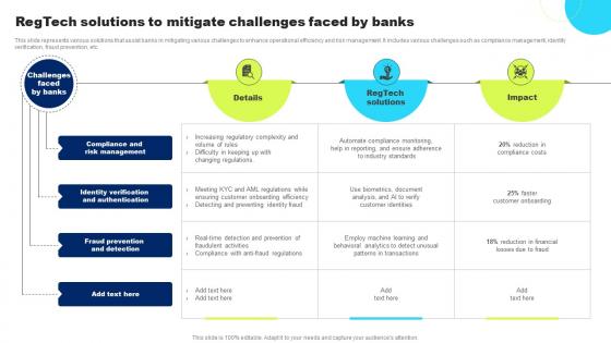 Regtech Solutions To Mitigate Challenges Faced By Banks