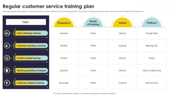 Regular Customer Service Training Plan Types Of Customer Service Training Programs