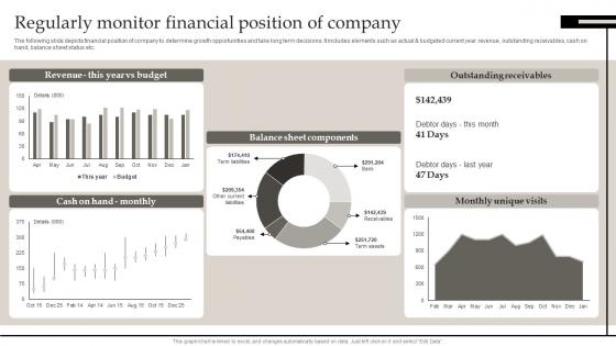 Regularly Monitor Financial Position Of Company Defining Business Performance Management