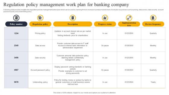 Regulation Policy Management Work Plan For Banking Company