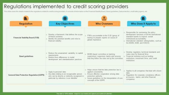 Regulations Implemented To Credit Scoring Providers Credit Scoring And Reporting Complete Guide Fin SS