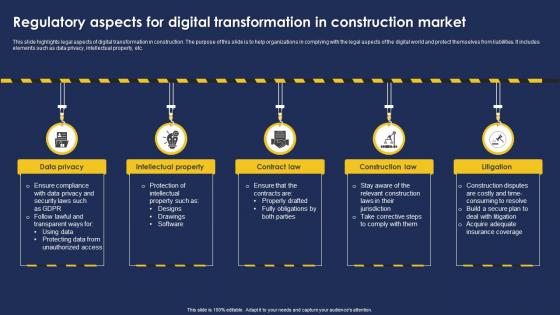 Regulatory Aspects For Digital Transformation In Construction Market