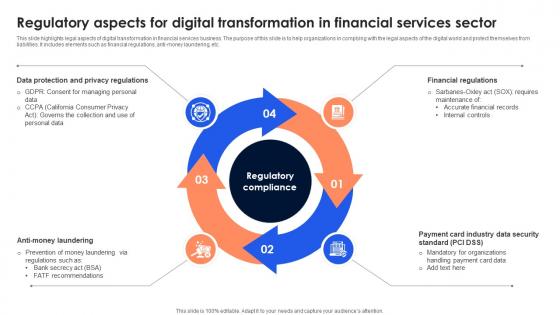 Regulatory Aspects For Digital Transformation In Financial Services Sector