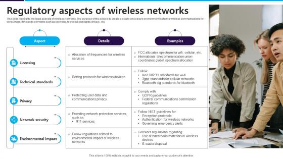 Regulatory Aspects Of Wireless Networks