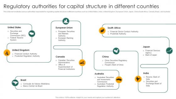 Regulatory Authorities For Capital Structure In Different Capital Structure Approaches For Financial Fin SS