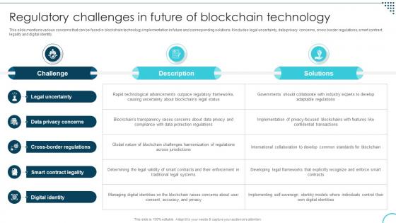 Regulatory Challenges In Future Of Decoding The Future Of Blockchain Technology BCT SS