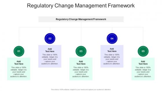 Regulatory Change Management Framework In Powerpoint And Google Slides Cpb