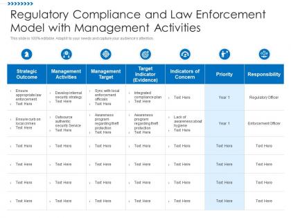 Regulatory compliance and law enforcement model with management activities