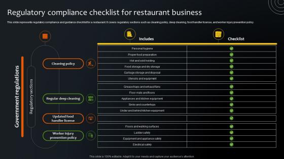 Regulatory Compliance Checklist For Restaurant Business Step By Step Plan For Restaurant Opening
