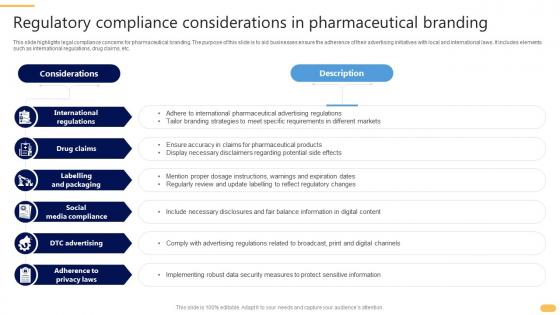 Regulatory Compliance Considerations In Pharmaceutical Branding