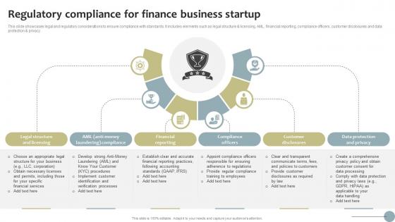 Regulatory Compliance For Finance Business Startup Finance Startup Business Go To Market Strategy SS