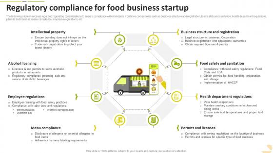Regulatory Compliance For Food Business Startup Food Startup Business Go To Market Strategy
