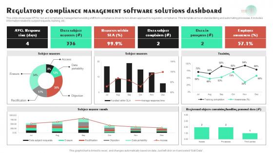 Regulatory Compliance Management Software Solutions Dashboard