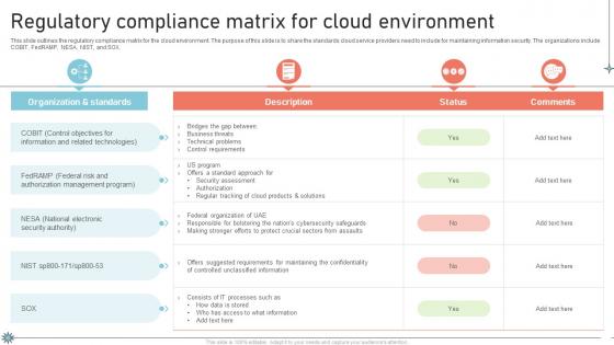 Regulatory Compliance Matrix For Cloud Environment