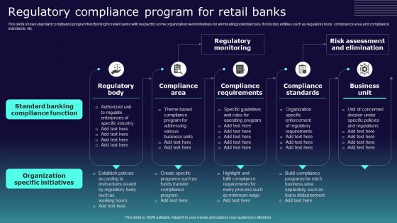 Regulatory Compliance Program For Retail Banks