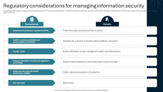 Regulatory Considerations For Managing Information Security