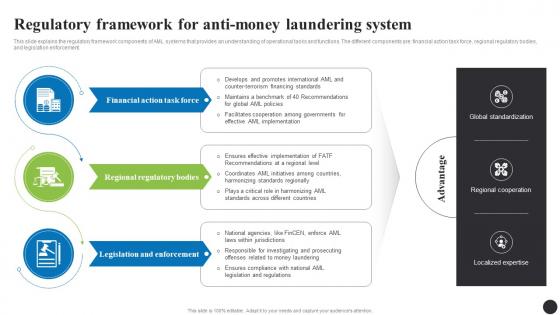 Regulatory Framework For Anti Money Navigating The Anti Money Laundering Fin SS