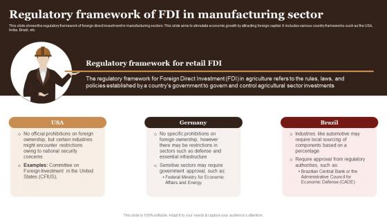 Regulatory Framework Of FDI In Manufacturing Sector Complete Guide Empower