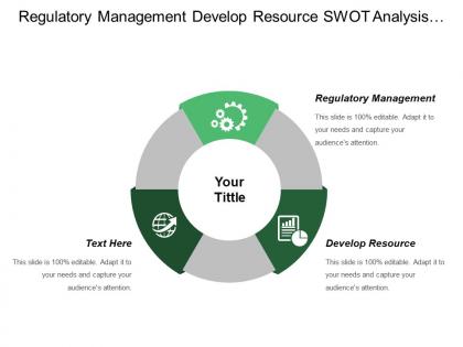 Regulatory management develop resource swot analysis strategic issues