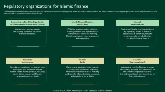 Regulatory Organizations For Islamic Finance A Complete Understanding Fin SS V