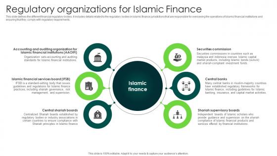 Regulatory Organizations For Islamic Finance In Depth Analysis Of Islamic Finance Fin SS V
