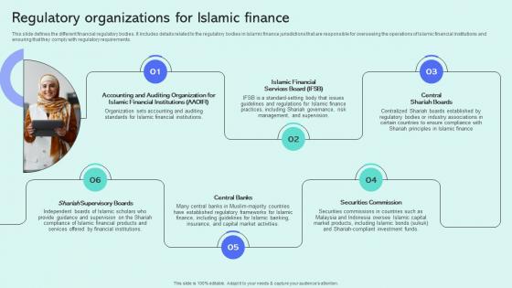 Regulatory Organizations For Islamic Finance Shariah Compliant Finance Fin SS V