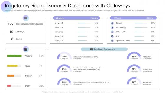 Regulatory Report Security Dashboard Snapshot With Gateways