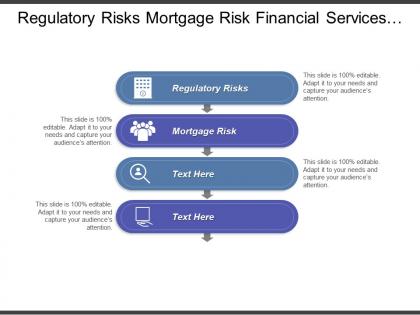 Regulatory risks mortgage risk financial services local marketing management cpb