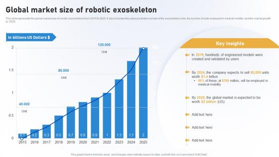 Rehabilitation IT Global Market Size Of Robotic Exoskeleton Ppt Summary Master Slide