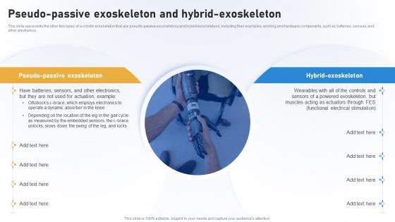 Rehabilitation IT Pseudo Passive Exoskeleton And Hybrid Exoskeleton Ppt Ideas Show
