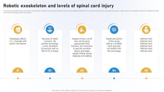 Rehabilitation IT Robotic Exoskeleton And Levels Of Spinal Cord Injury Ppt Summary Graphics
